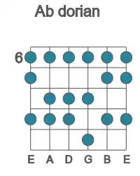 Guitar scale for dorian in position 6
